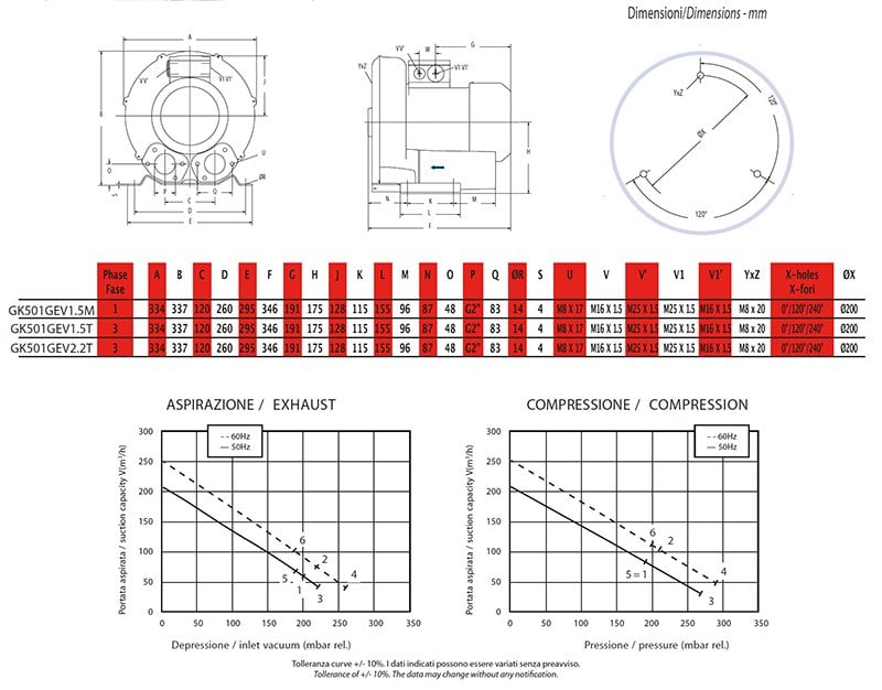 GK501GEV1.5T TEKNİK DETAY